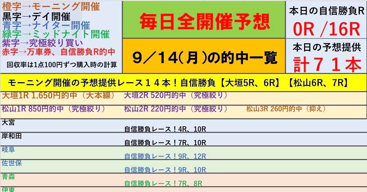 大垣 競輪 予想