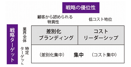 100円のコーラを1000円で売る方法 1 大友一真 インハウス支援 マーケティング Dx支援 Note 100円のコーラを1000円で売る方法 1 大友一真 インハウス支援 マーケティング Dx支援 Note