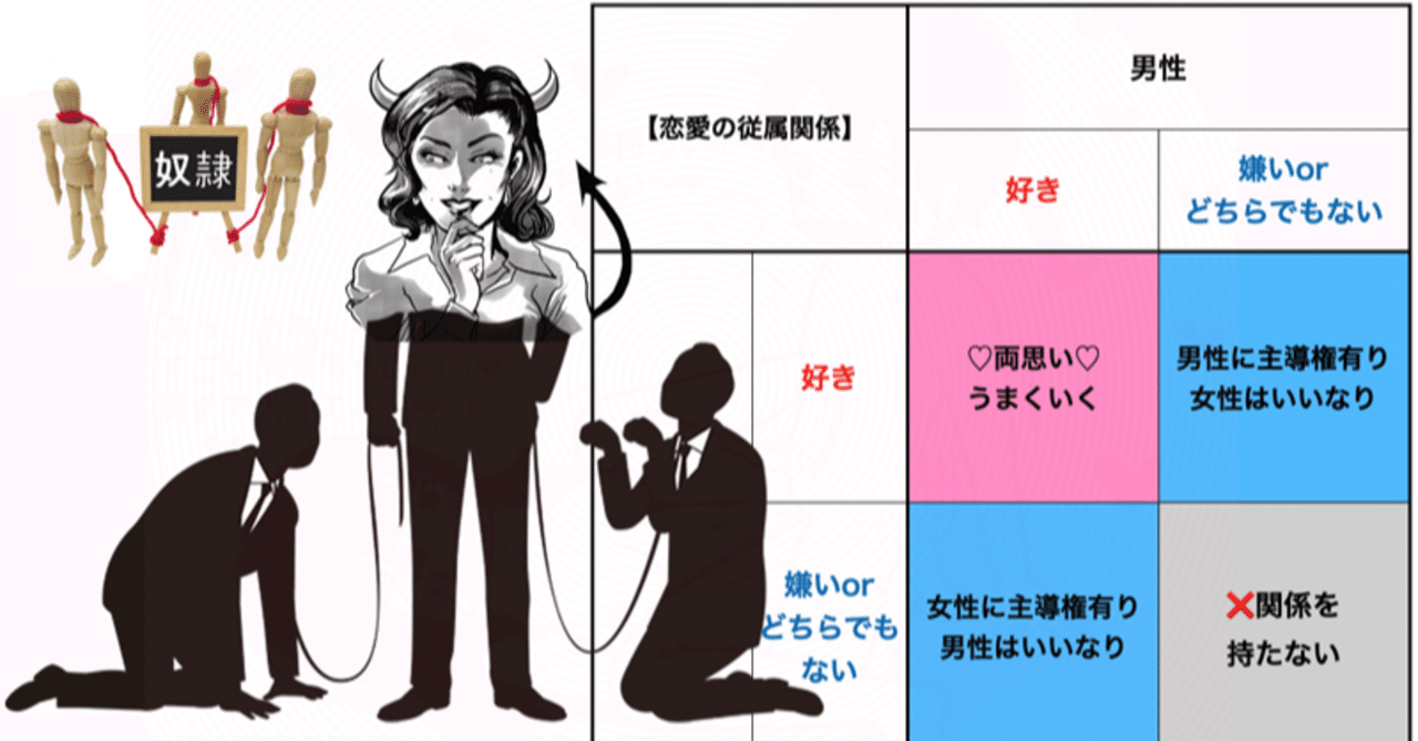 恋愛は主導権ゲーム ルールを理解できないと一生奴隷になる りんたろう Note