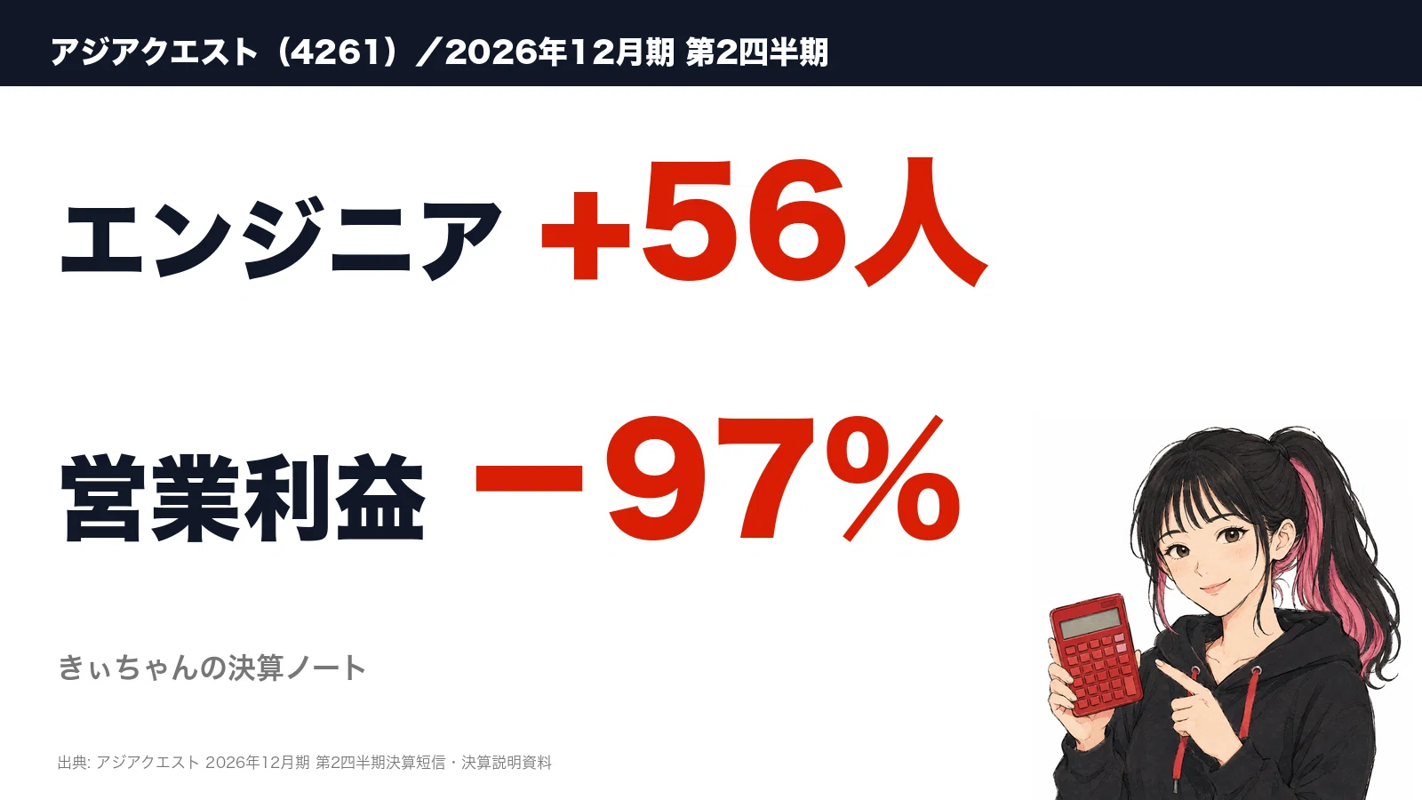 アジアクエスト（4261）はエンジニアを1年で56人増やし、上期の営業