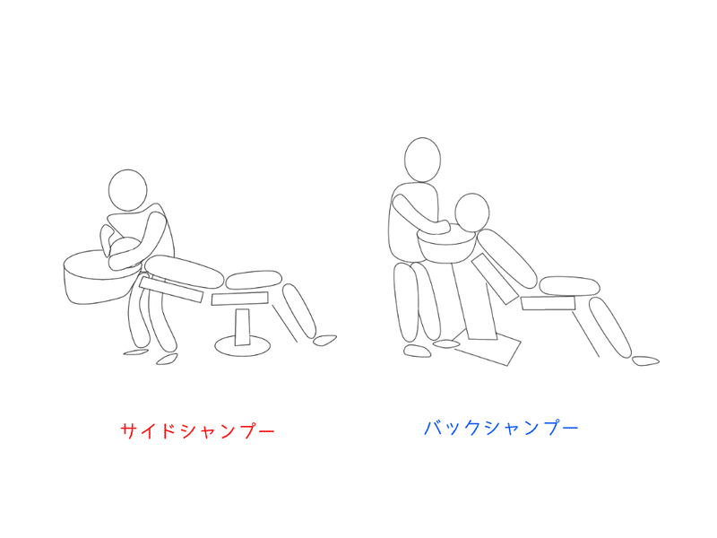 シャンプー中 どれぐらい首に力入れてる 操作イトウ 30代二子玉川美容師 Note