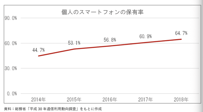 期待 ゲーム業界について調べてみた 人口 市場推移と拡大するeスポーツ ヒロ エンジニア Note 期待 ゲーム業界について調べてみた 人口 市場推移と拡大するeスポーツ ヒロ エンジニア Note