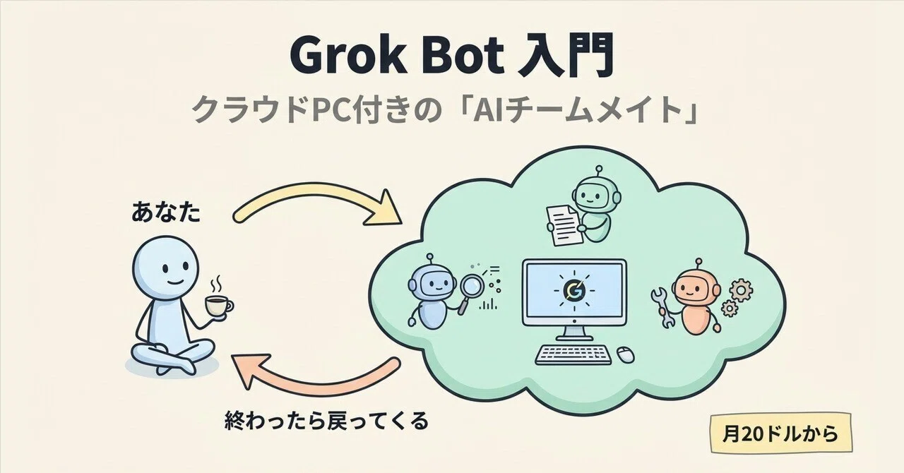 Grok Bot 入門 ── クラウドPC付きの「AIチームメイト」｜KiKi@AI