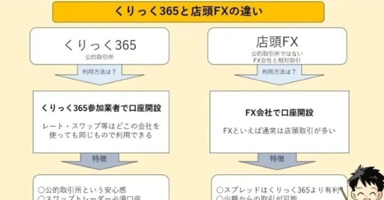 FX:くりっく365と店頭取引の違いわかりますか？｜川瀬遼太郎