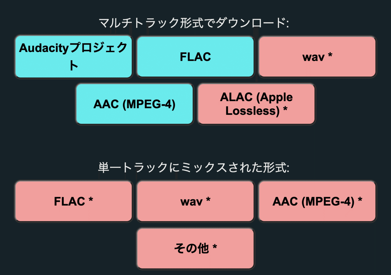 Discordで会話を個別に録音してくれる Craig J K Note