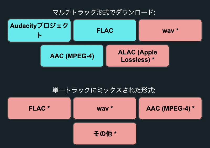 Discordで会話を個別に録音してくれる Craig J K Note