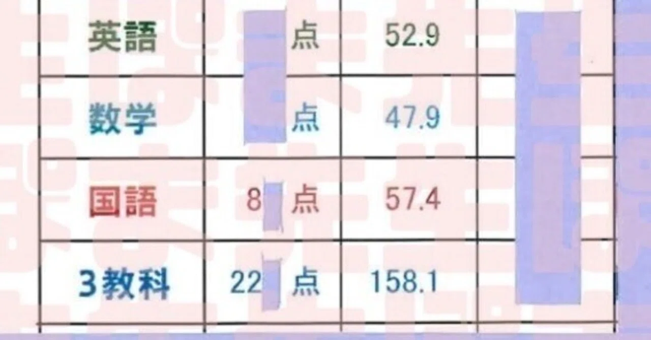 特訓クラス落ちから約1カ月で返り咲き （早稲アカ 特訓選抜 合格基準