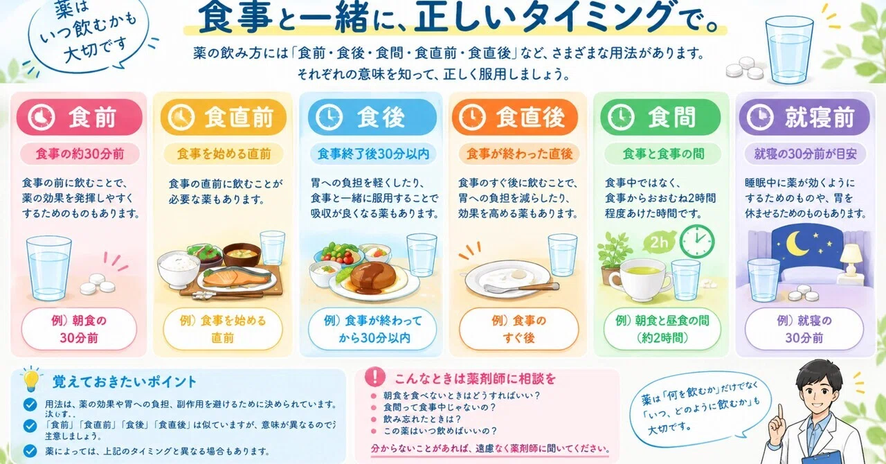 食前 と は(02)