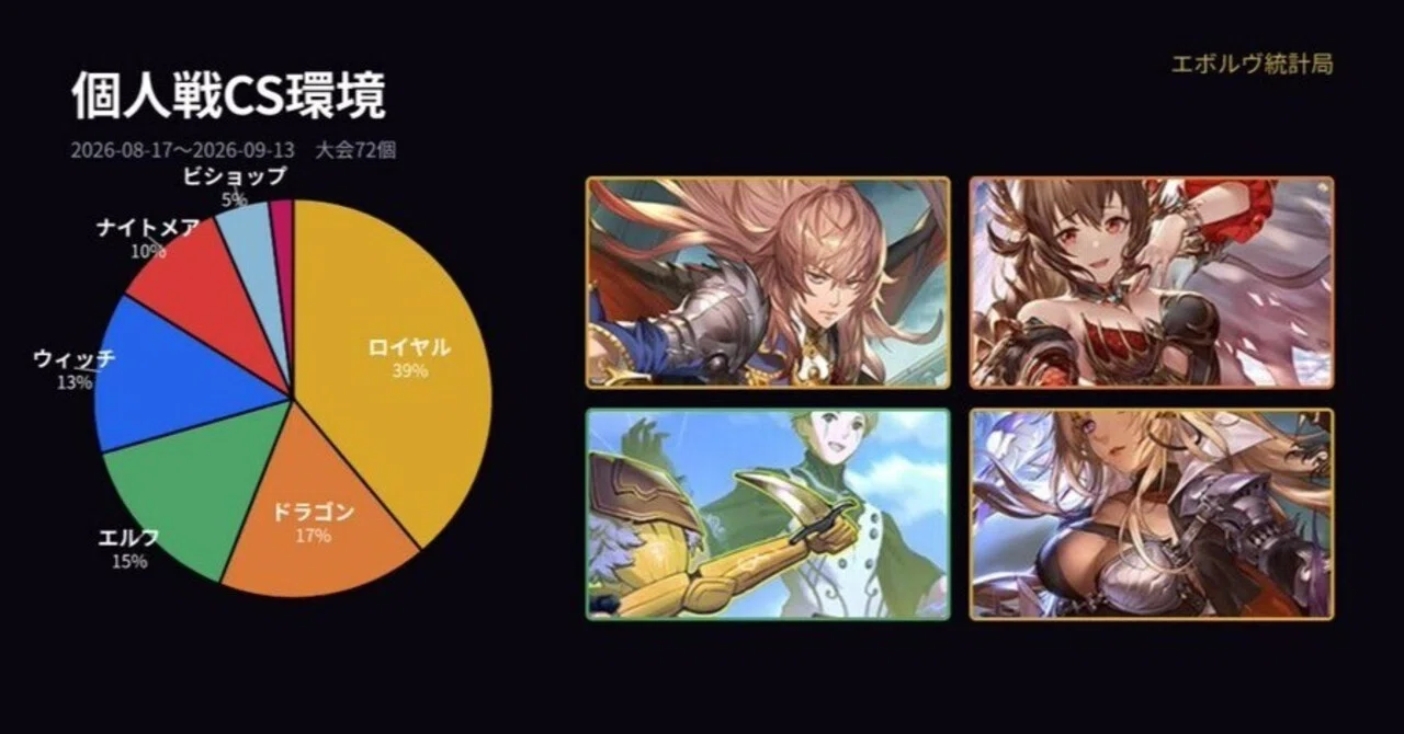 シャドウバースエボルヴ】第21弾「アカデミー・ロワイヤル」CS環境（26