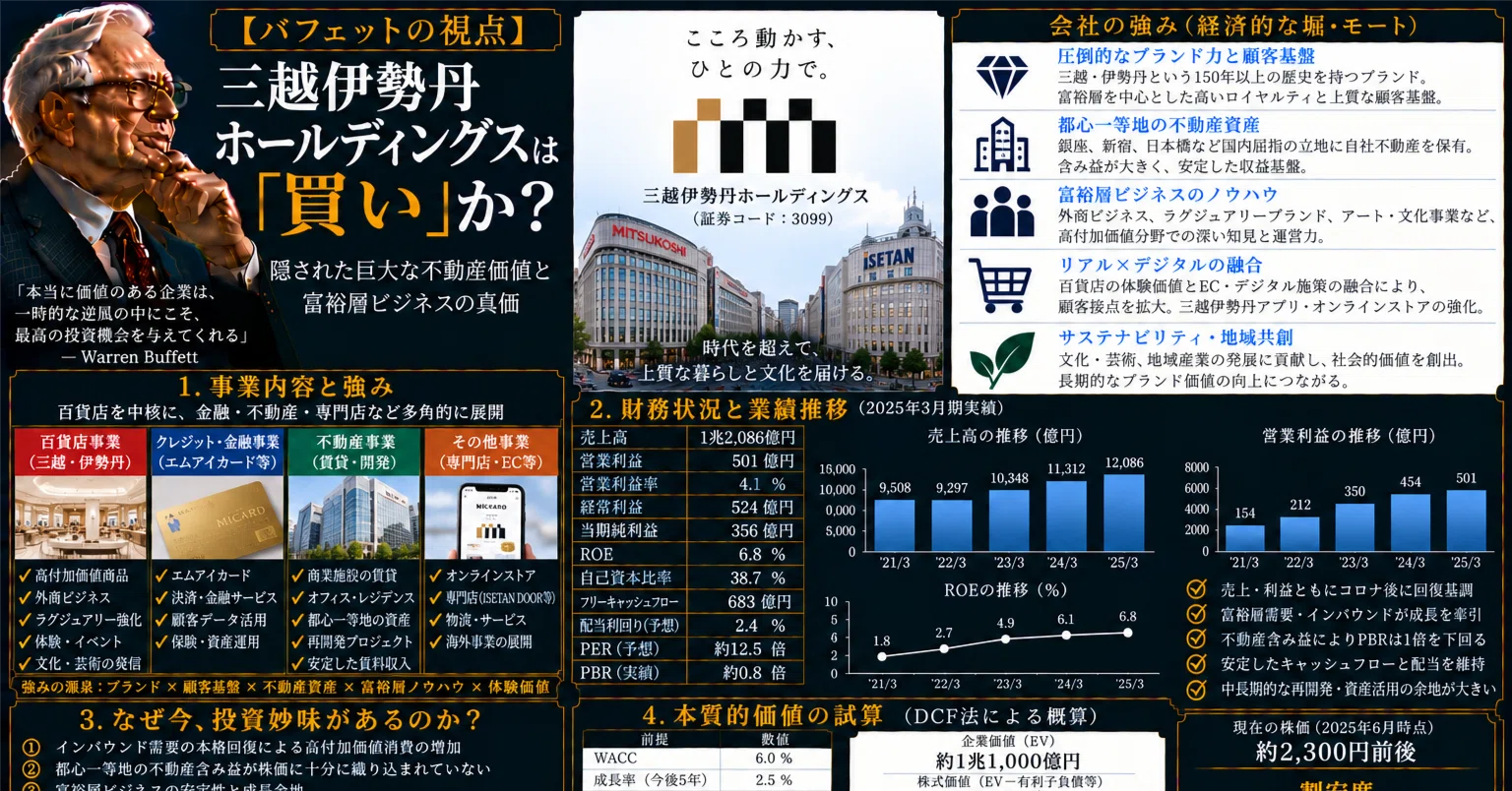 バフェットの視点】三越伊勢丹ホールディングスは『買い』か？ — 隠