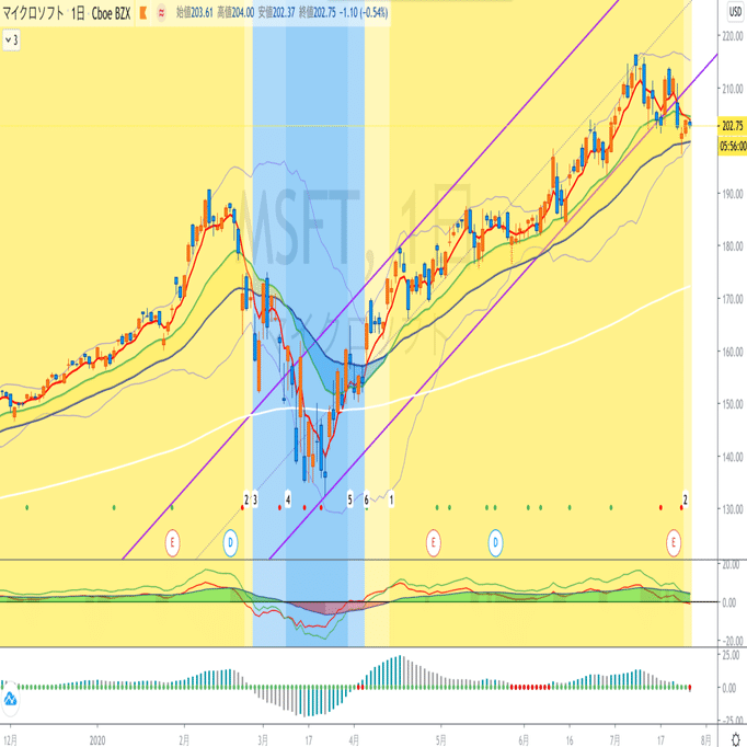 小次郎講師 Trading view インジケーター