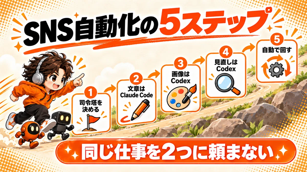 2つのAIでSNSを回す5つのステップ