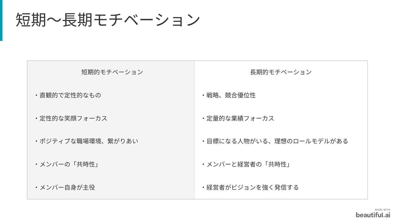 モチベーションの高い組織とは 3歳児コンサルタントの独り言