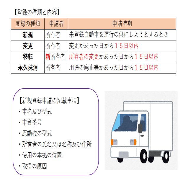 運行管理者試験対策 17 りん Note