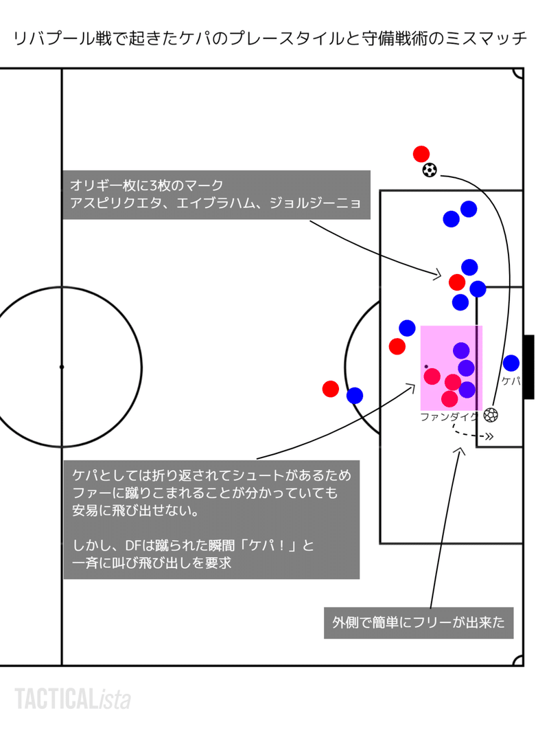 チェルシー シーズンを終えて Gk編 球蹴りに魅せられて Note