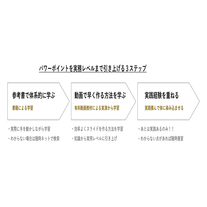 ロードマップのパワーポイントプレゼンテーション