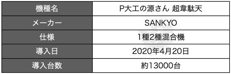 P大工の源さん 超韋駄天 ボーダー 技術介入 スペック 機種概要 止め打ち 演出 法則 ゲームフロー 時速 源バイン げんバイン ダンバイン Enare Note