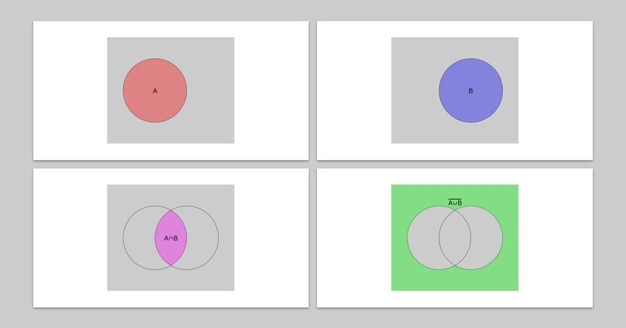 ベン図をProcessingで描いてみよう（解説）｜MK's papa