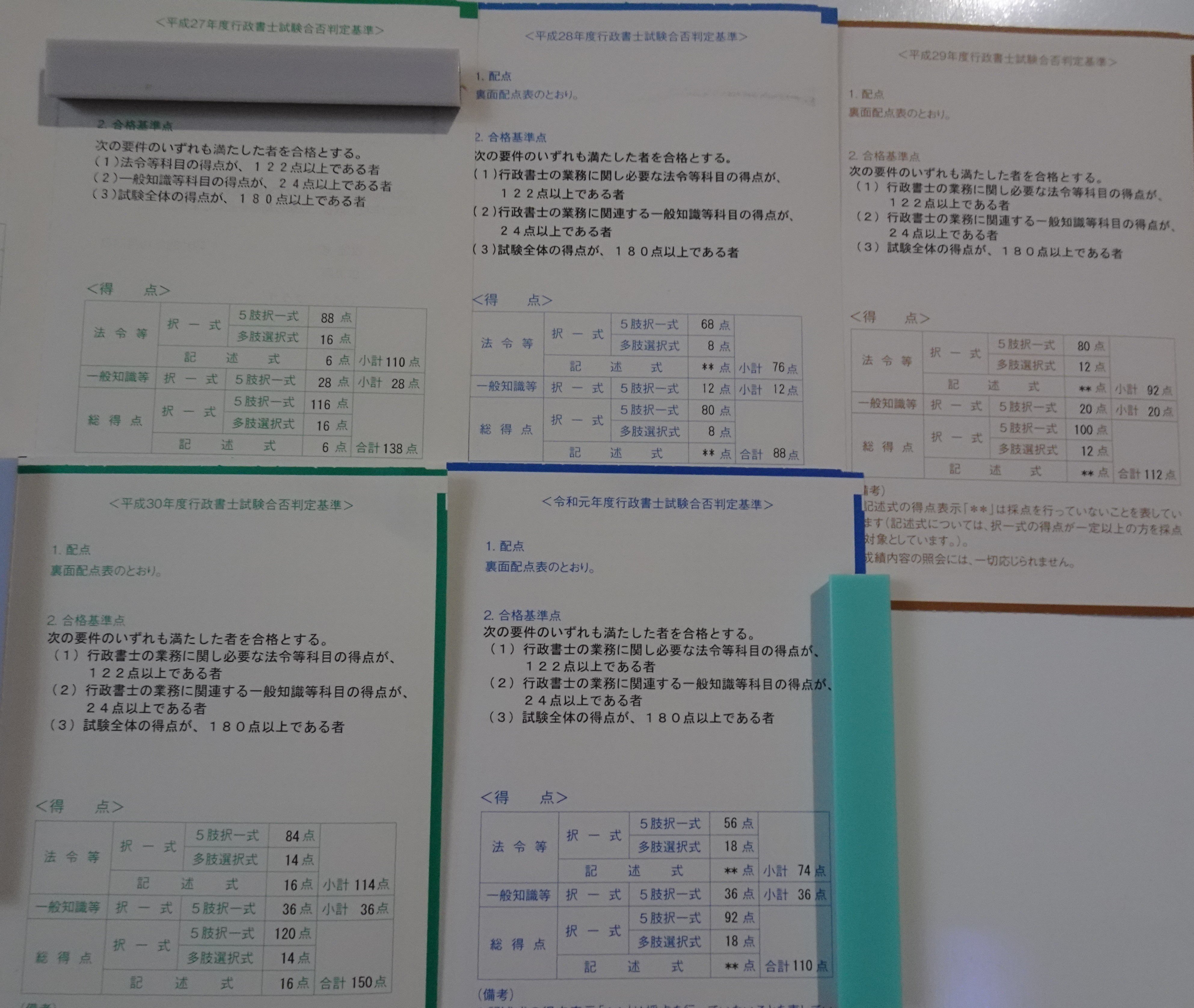 令和二年行政書士試験 受験表を取りに県庁へ 安佐南区の行政探偵団 Note 令和二年行政書士試験 受験表を取りに県庁へ 安佐南区の行政探偵団 Note