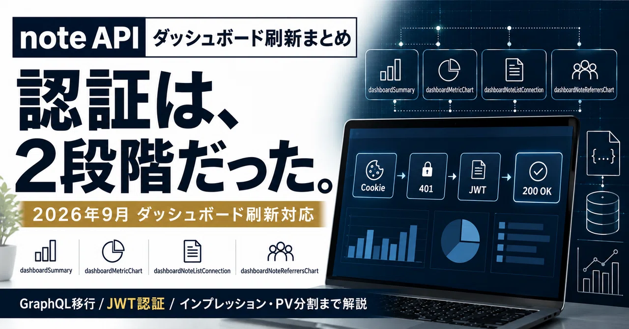 noteダッシュボード刷新まとめ｜認証の2段階トリックとGraphQLクエリ4