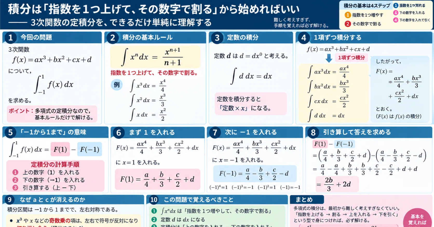 技術士】積分は「指数を1つ上げて、その数字で割る」から始めればいい