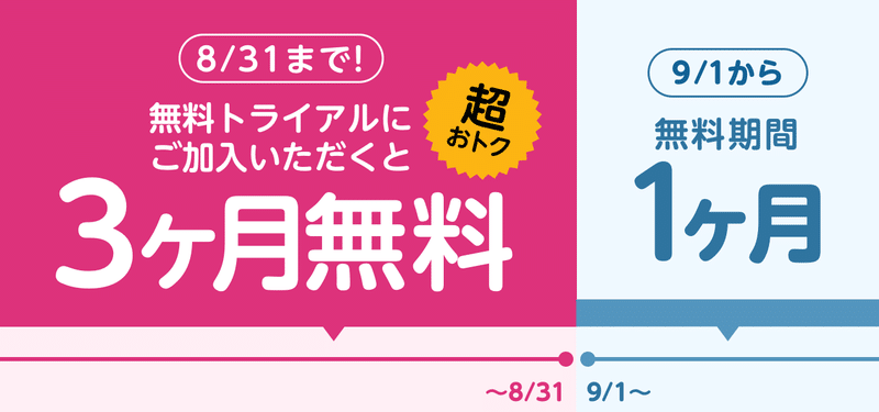 ギフト機能公開記念 3ヶ月無料トライアルキャンペーン Nana Box Note