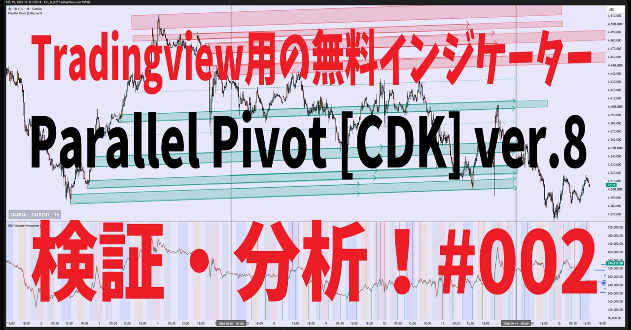 Manually backtesting XAUUSD using the free TradingView indicator ...