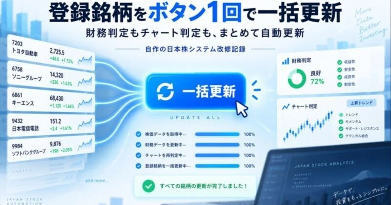 18銘柄を1件ずつ更新するのをやめました。財務とチャートを「それぞれ