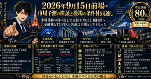 日経平均株価の最新チャート・市場分析をわかりやすく解説 | noteマネー