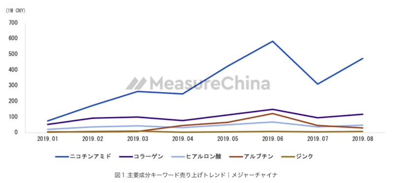 スクリーンショット 2020-07-29 11.47.51