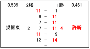 Excel東京五輪MS4-1