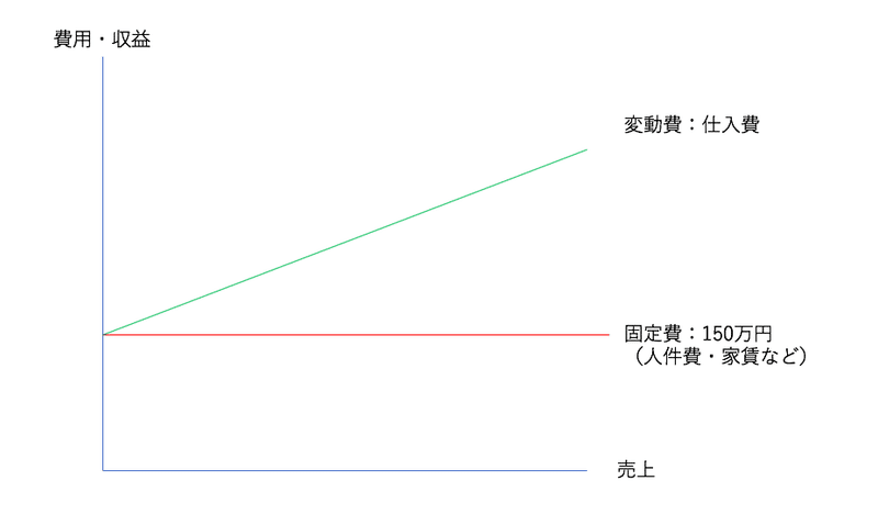 スクリーンショット 2020-07-29 12.34.23