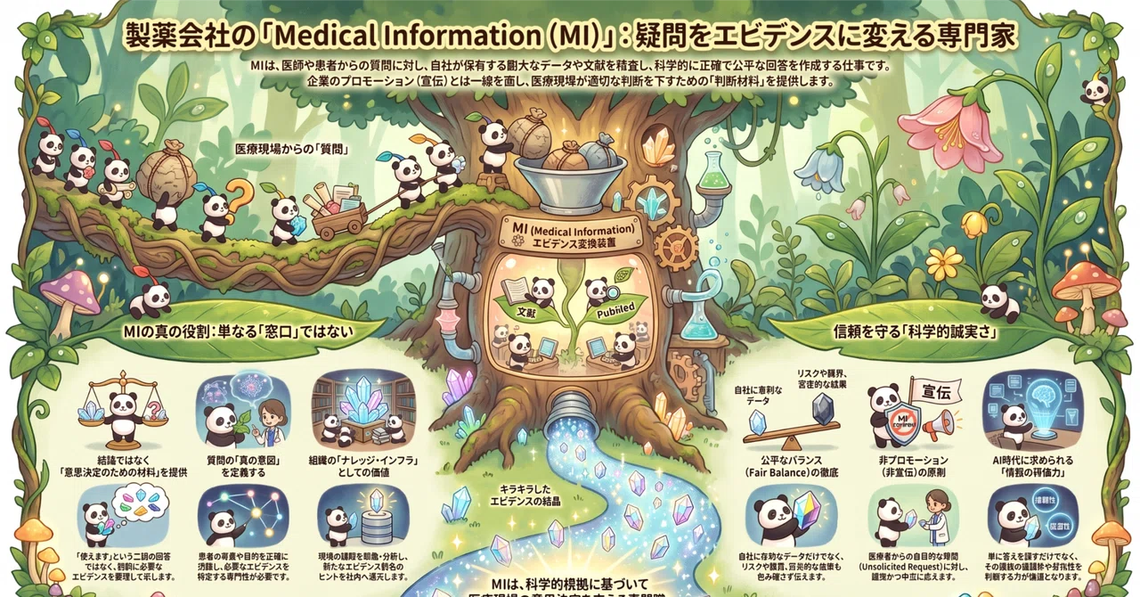 [Introduction to Pharmaceutical Company Roles/Medical Information] How ...