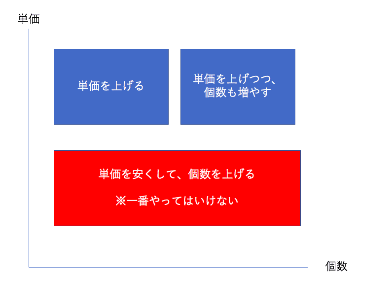 スクリーンショット 2020-07-29 13.02.20