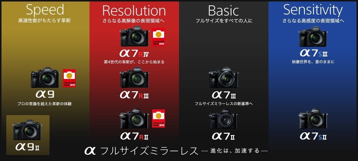 SONY α7S3 と α73 の違い比較まとめ〜ソニー α7SⅢ vs α7Ⅲ SONY α7S3 と α73 の違い比較まとめ〜ソニー α7SⅢ vs α7Ⅲ