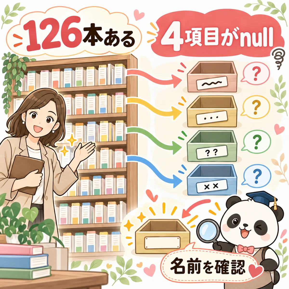 [126 articles but 4 items are null] A failure where AI almost decided ...