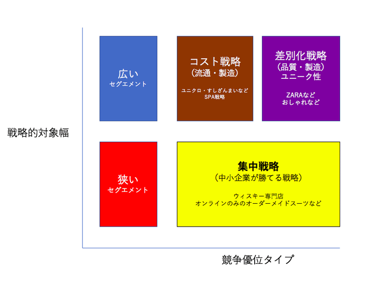 スクリーンショット 2020-07-29 13.29.32