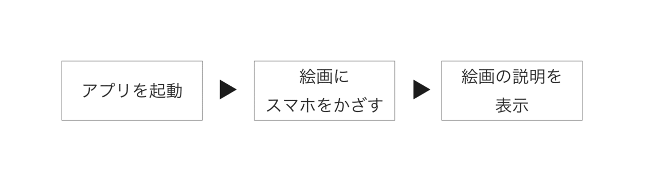 スクリーンショット 2020-07-29 14.26.32