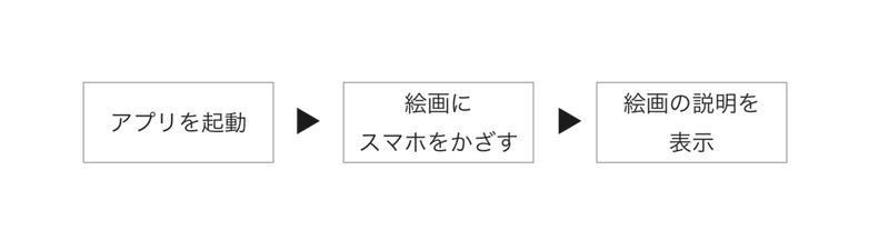 スクリーンショット 2020-07-29 14.26.32