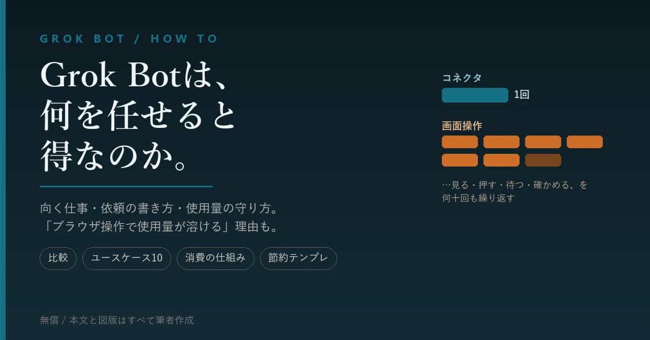 Grok Botの使い方 ── 何を任せると得なのか、他のエージェントと何が