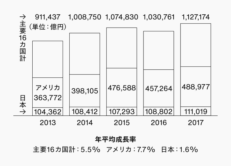 47_なぜ日本はコンテンツビジネスが下手なのか_1