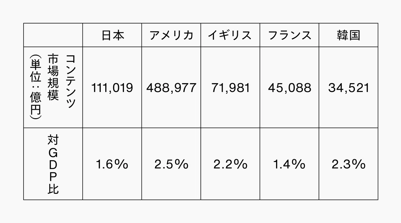 47 なぜ日本はコンテンツビジネスが下手なのか｜雑誌『広告』