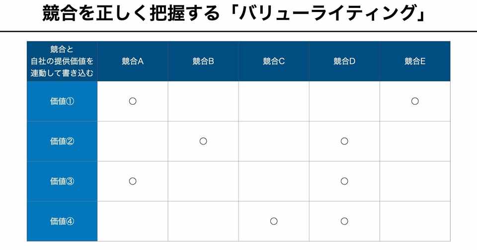 競合分析のマンネリ化から脱出する方法 黒澤 友貴 ブランディングテクノロジー