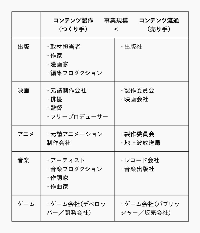 47 なぜ日本はコンテンツビジネスが下手なのか 雑誌 広告