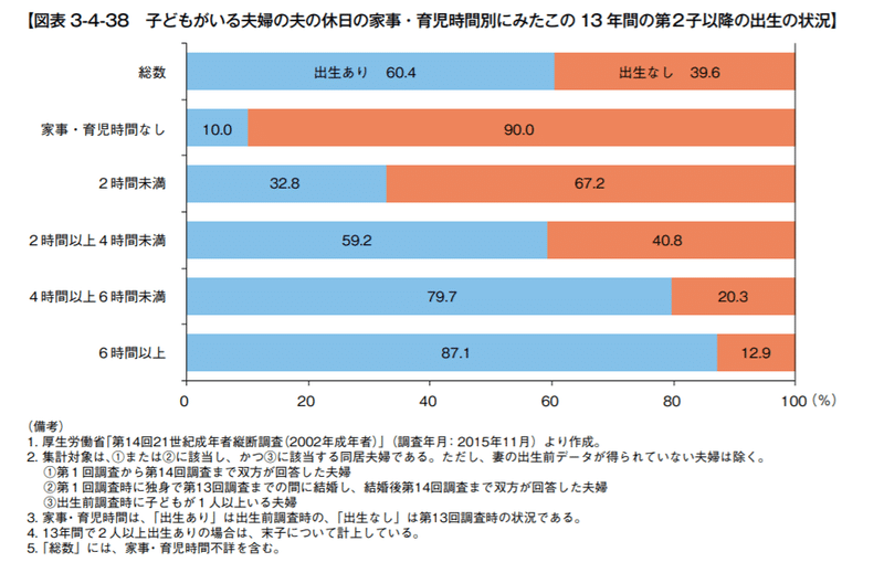 政府 男の産休制度 創設へ 駒崎弘樹 Note 政府 男の産休制度 創設へ 駒崎弘樹 Note