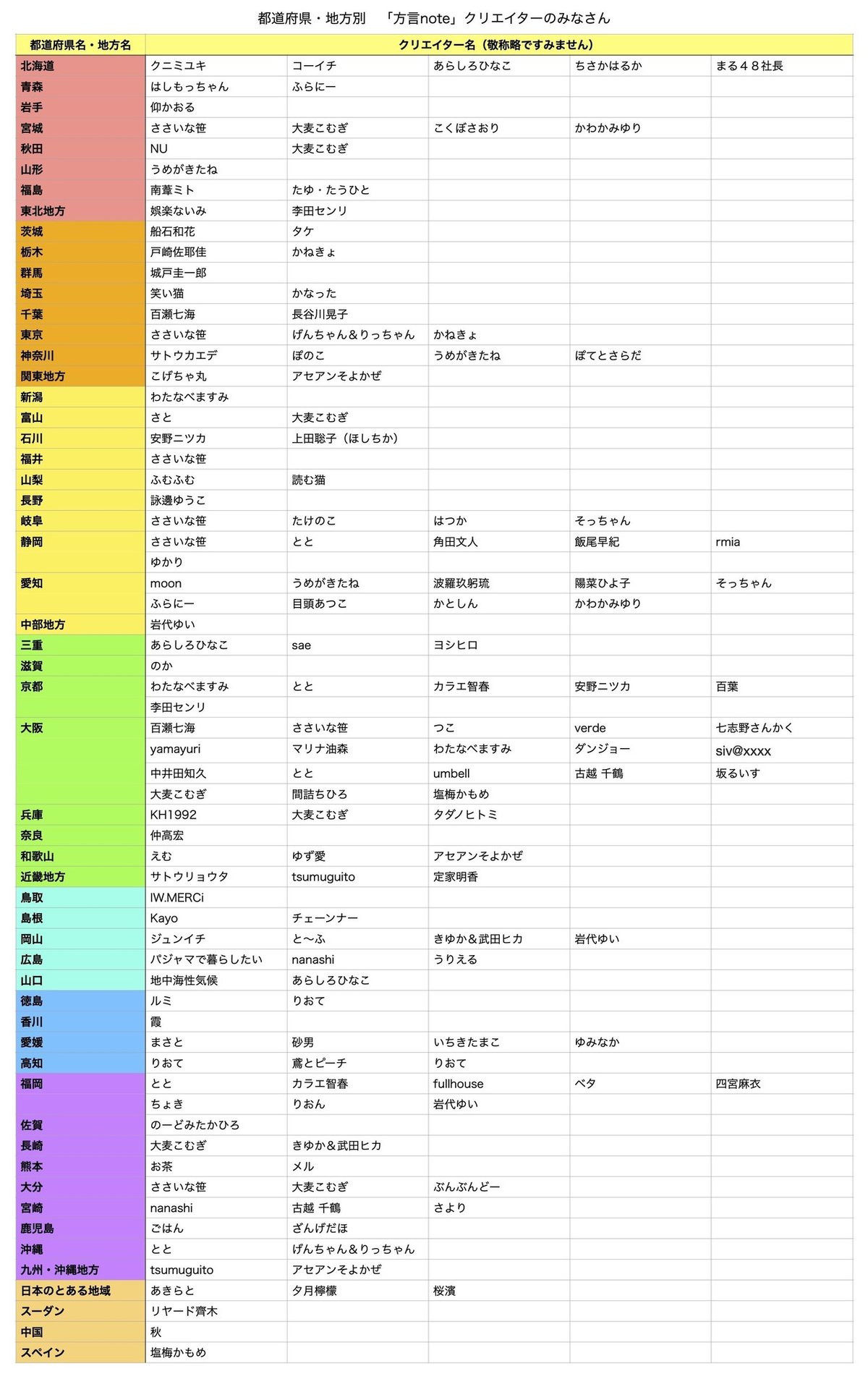 集計奈良あり