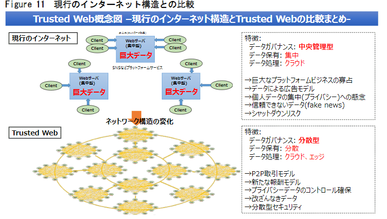 Dx視点で読み解く 新経済連盟の政策意見 デジタル市場競争に係る中期展望レポート コラム メンバーズ Dx視点で読み解く 新経済連盟の政策意見 デジタル市場競争に係る中期展望レポート コラム メンバーズ