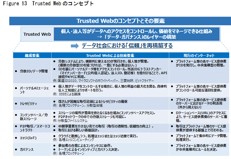 Dx視点で読み解く 新経済連盟の政策意見 デジタル市場競争に係る中期展望レポート コラム メンバーズ Dx視点で読み解く 新経済連盟の政策意見 デジタル市場競争に係る中期展望レポート コラム メンバーズ