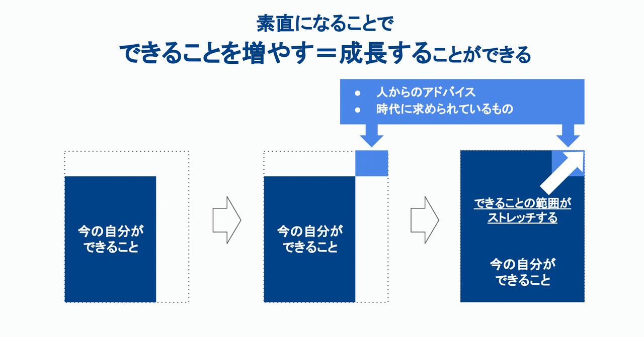 3 000人以上の学生を見てわかった 成長する人が共通して持っている 素直さ について 鈴木 諒 リオ 筋トレとサウナ