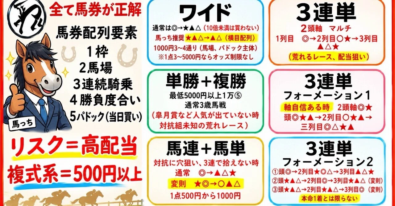 広がる馬券術高まる的中率❗️（永久保存版）｜馬っち馬トーク